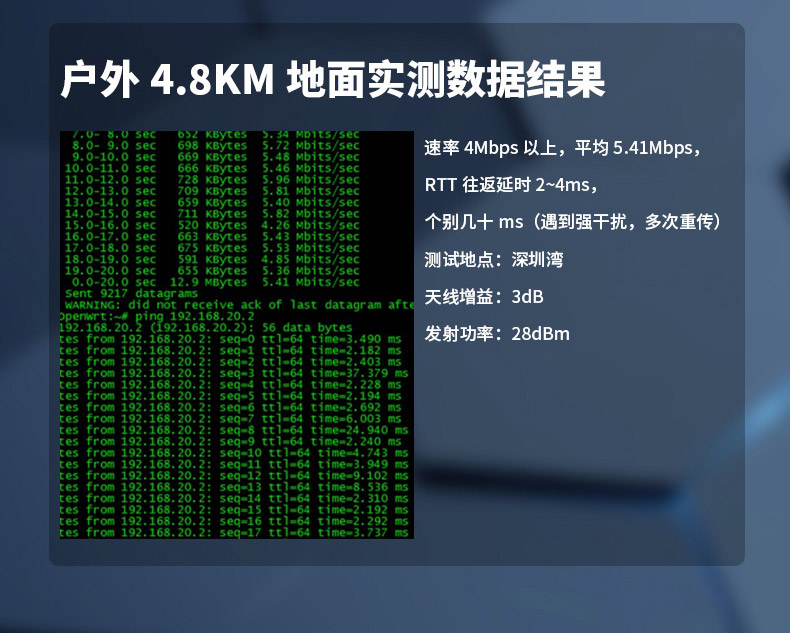 云望物聯遠距離wifi傳輸LR-WiFi模塊，CR100A 8公里無線傳輸模塊收發(fā)模組