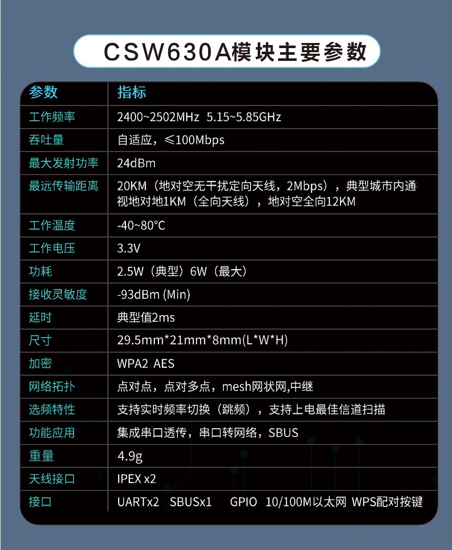 機(jī)器人遠(yuǎn)距離無線數(shù)字圖傳開發(fā)板評估板