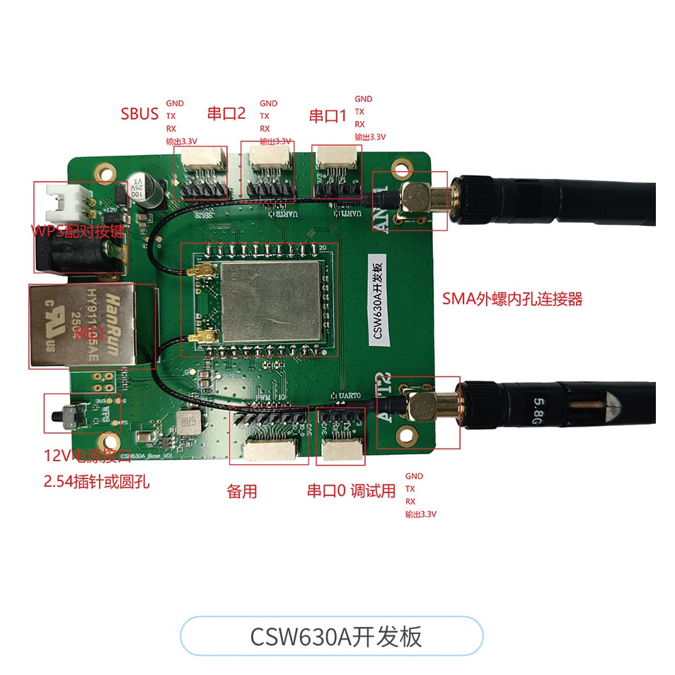 機(jī)器人遠(yuǎn)距離無線數(shù)字圖傳開發(fā)板評估板