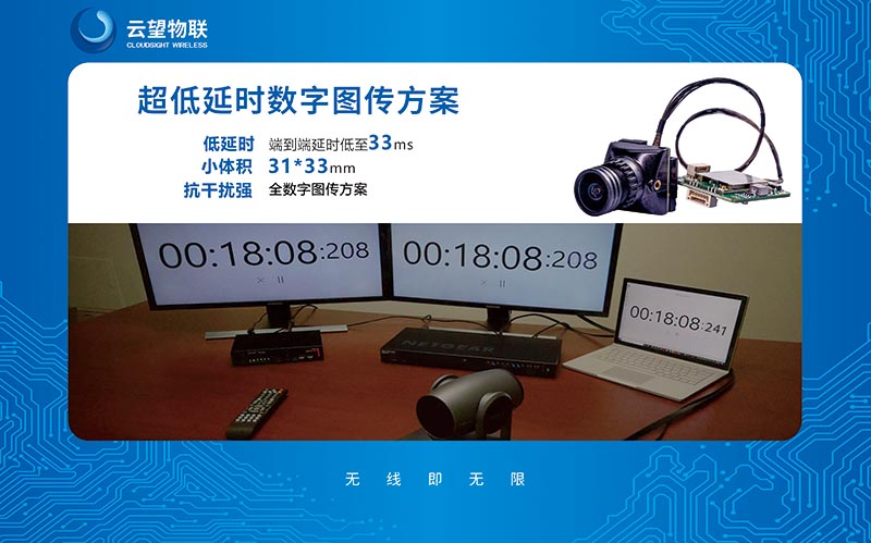 超低延時(shí)數(shù)字圖傳方案